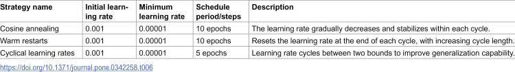 Figure 37
