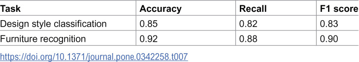 Figure 38