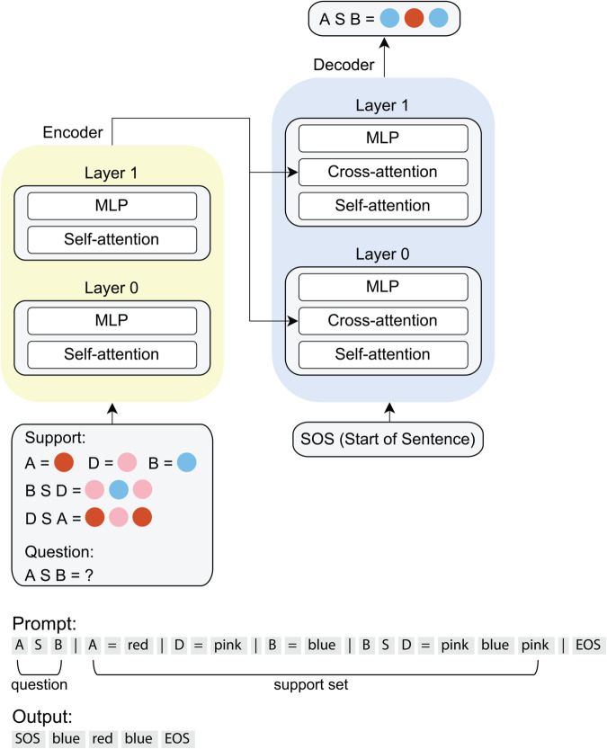 Figure 25