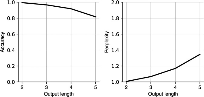 Figure 26