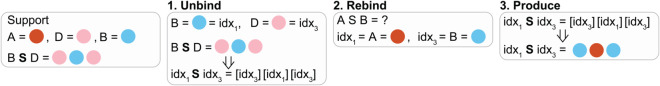 Figure 27