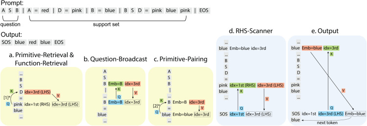 Figure 28