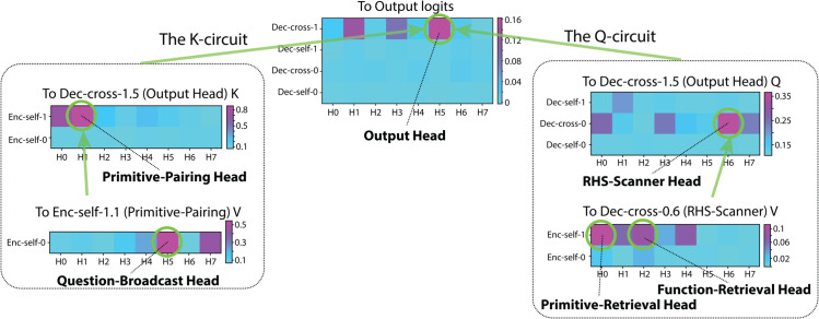 Figure 29