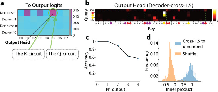Figure 30