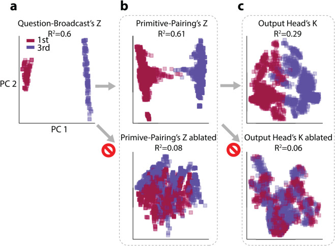 Figure 32
