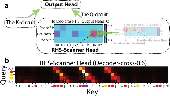 Figure 33