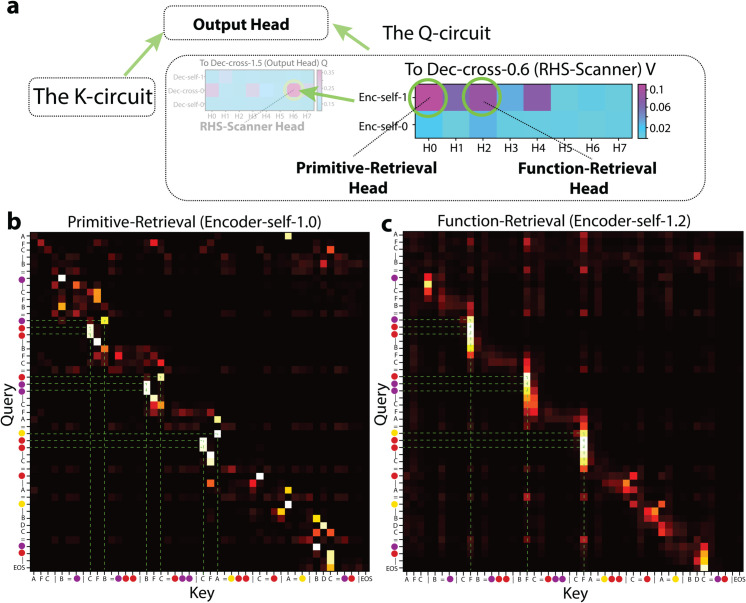 Figure 34