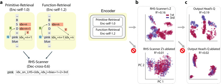 Figure 35