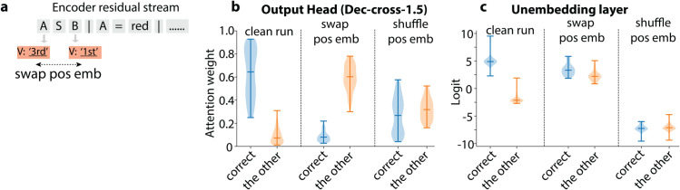 Figure 36