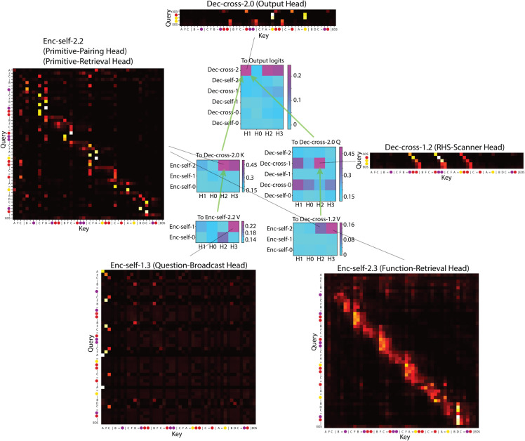 Figure 38