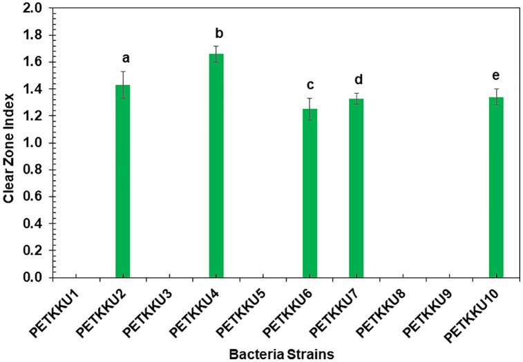 Figure 6