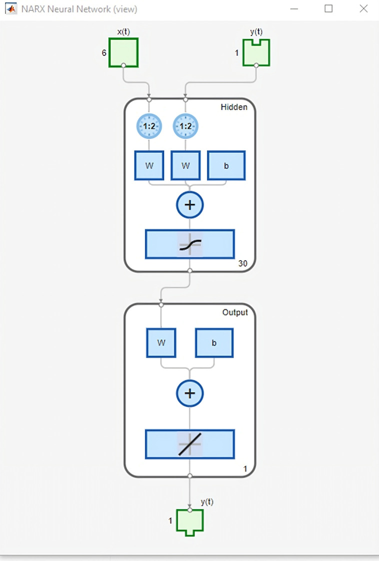 Figure 11