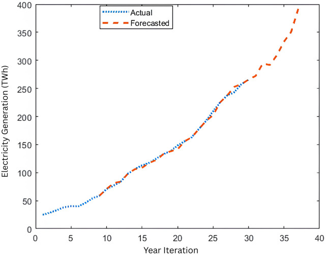 Figure 12