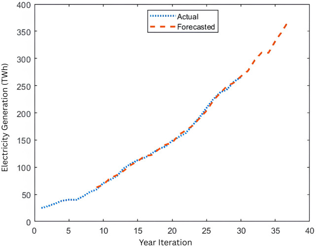 Figure 13
