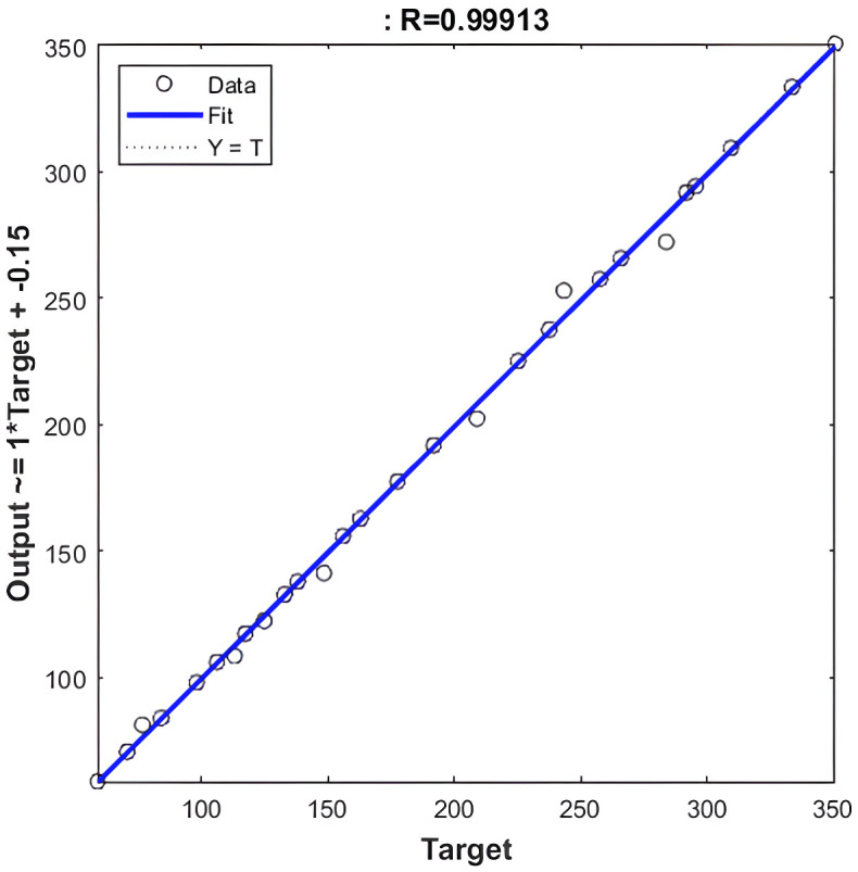 Figure 14
