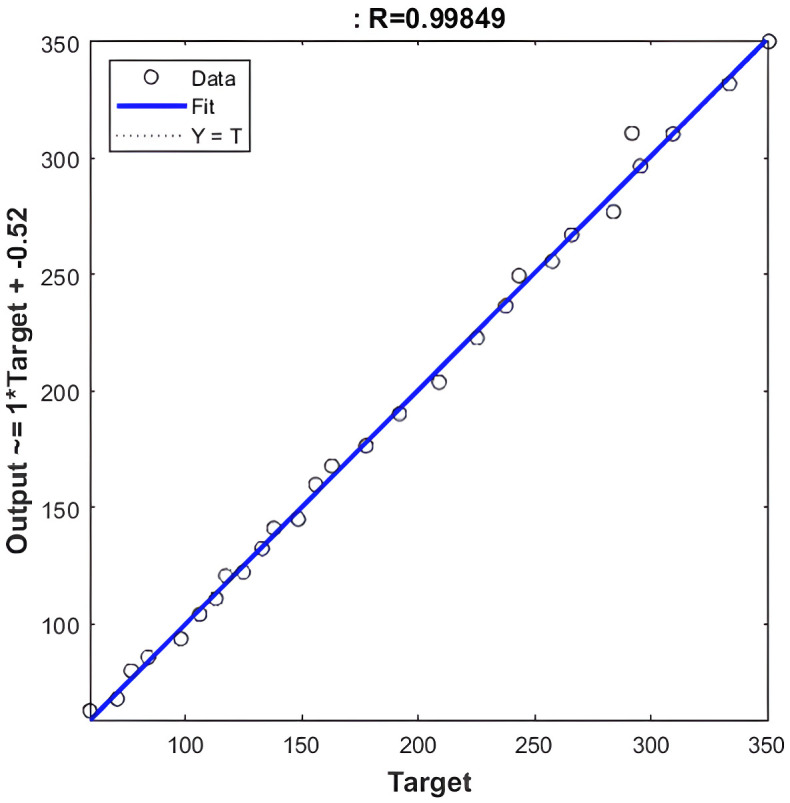 Figure 15