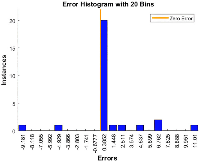 Figure 16