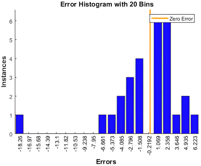 Figure 17
