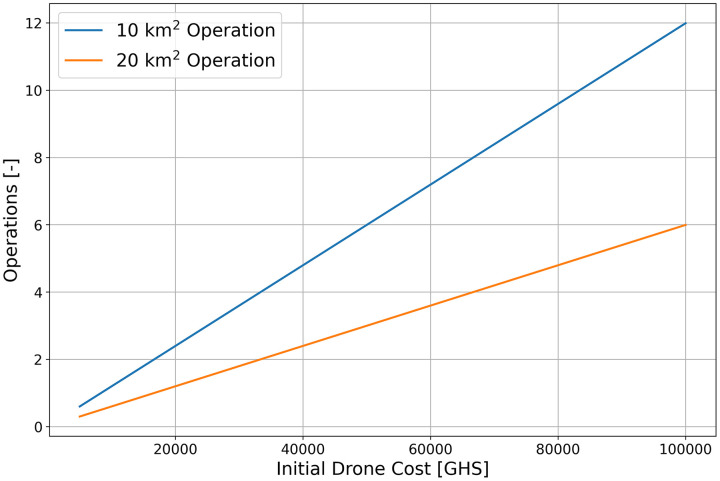 Figure 18