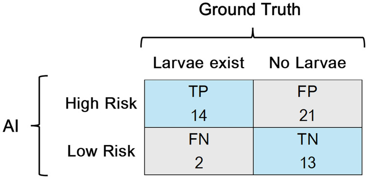 Figure 19