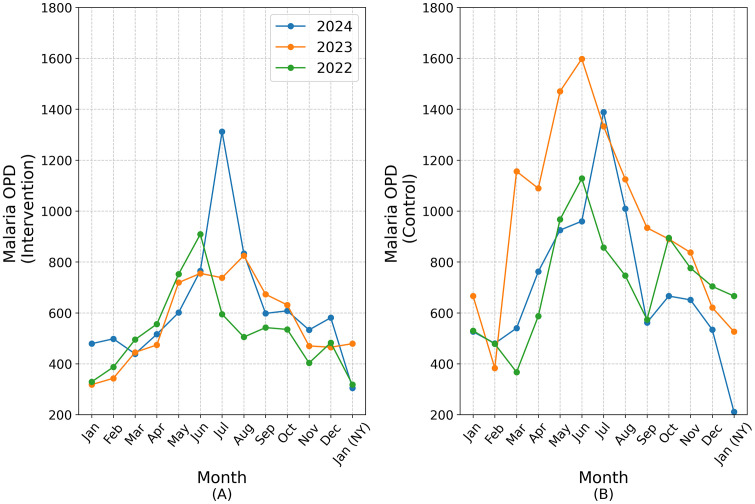Figure 20