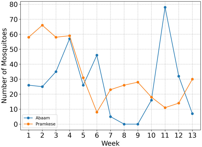 Figure 23