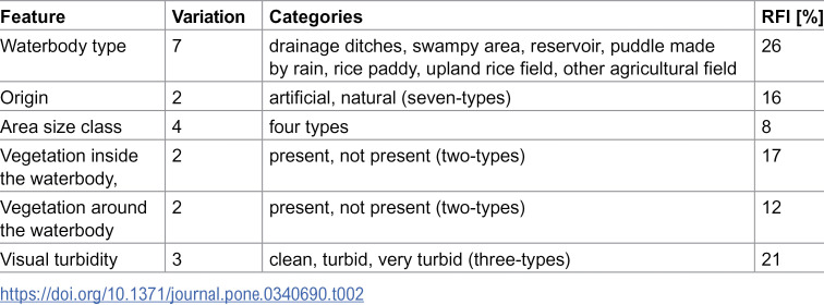 Figure 25