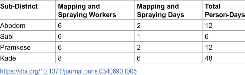 Figure 28