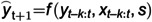 Figure 8