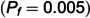Figure 40