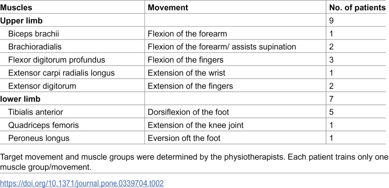 Figure 8