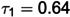 Figure 20