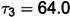 Figure 22