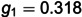 Figure 28