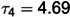 Figure 35