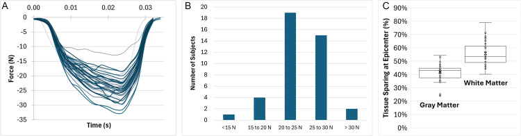 Figure 40
