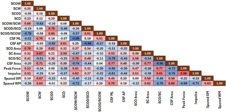 Figure 41