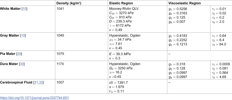 Figure 44