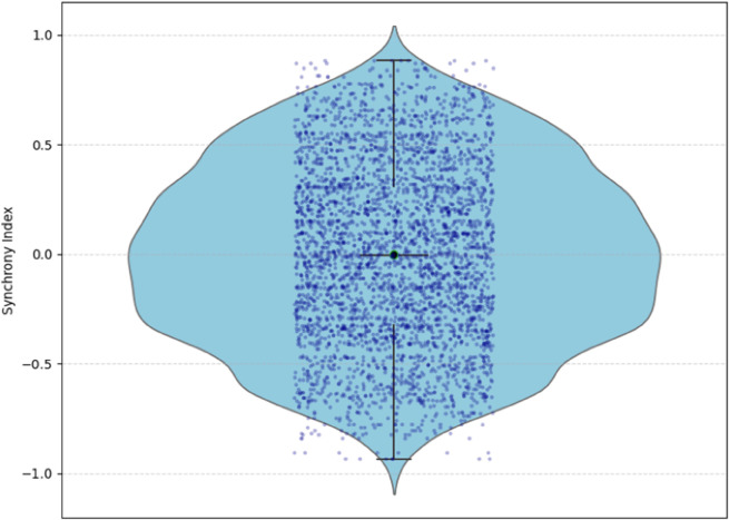 Figure 21