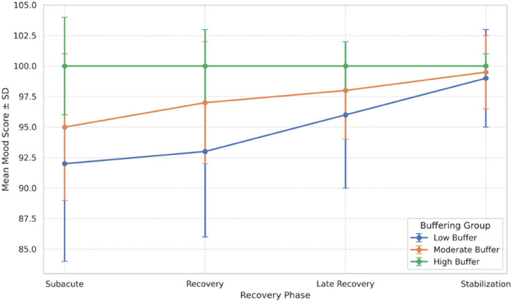 Figure 22