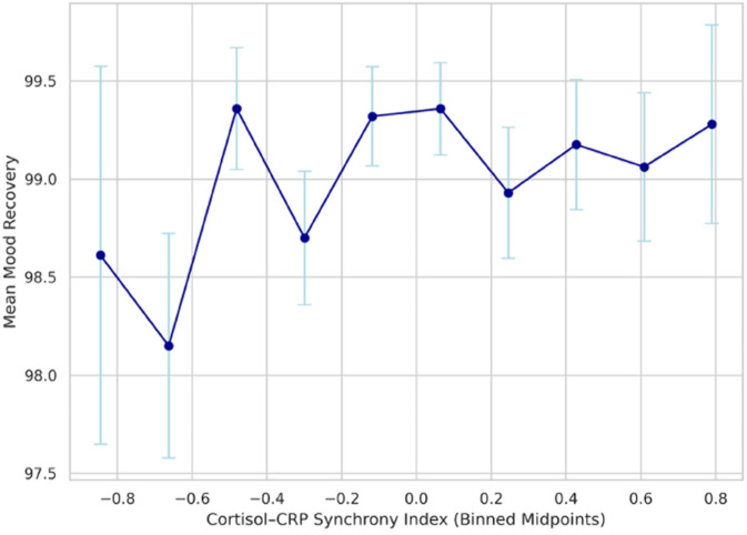 Figure 23