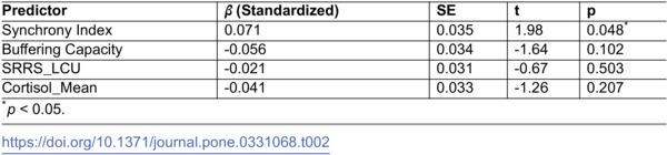 Figure 25
