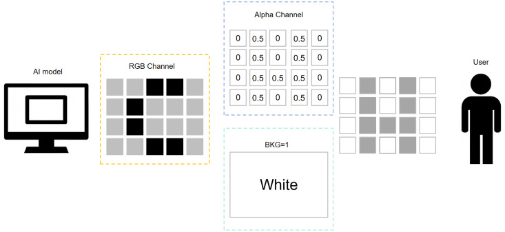 Figure 37