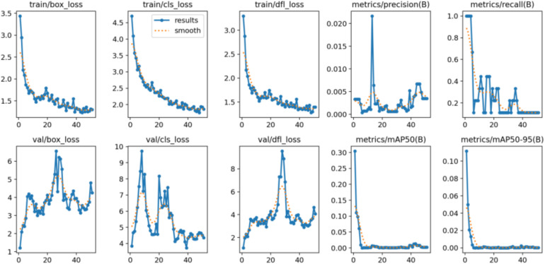 Figure 41