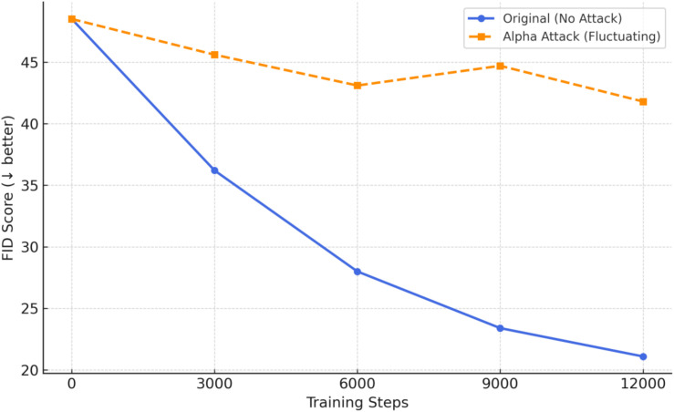 Figure 46