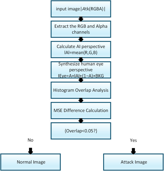 Figure 47