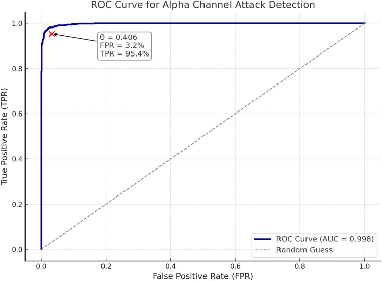Figure 49