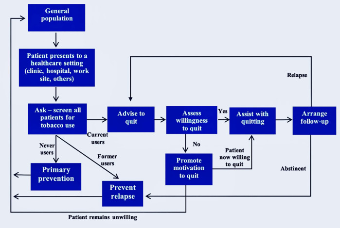 Figure 17