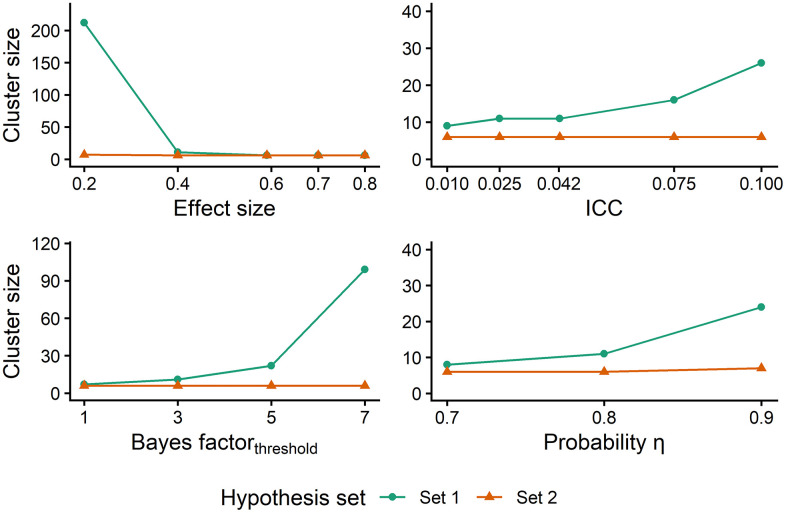 Figure 19