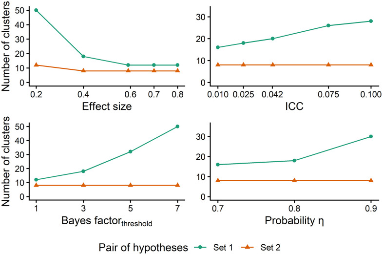 Figure 20